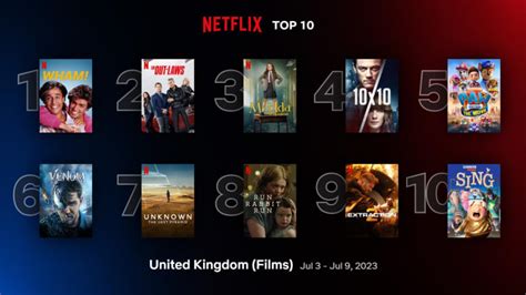 The top 10 streamed movies in the UK on Netflix for the week of July 3 ...