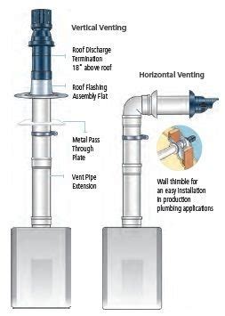 Venting your Tankless Water Heater Through The Roof - Home Guide Corner