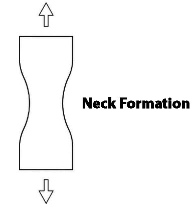 Ductile Fracture and Brittle Fracture - ExtruDesign