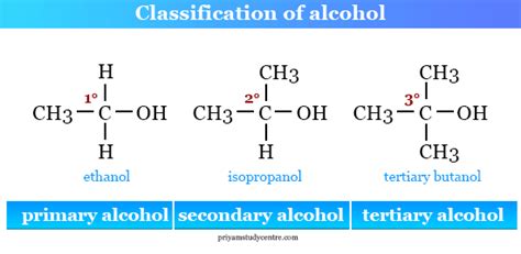 Alcohol - Types, Definition, Classification, Examples, Uses