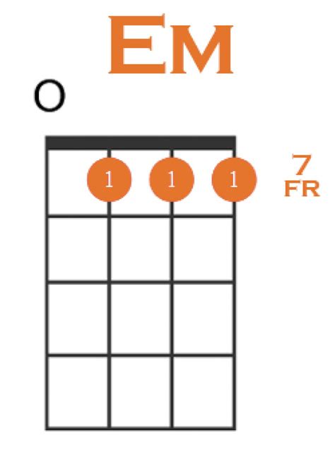 How to Play E Minor on Ukulele + 4 Easy Variations!