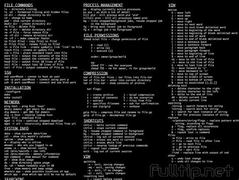 Linux Basic Commands - Technical Writers Blog