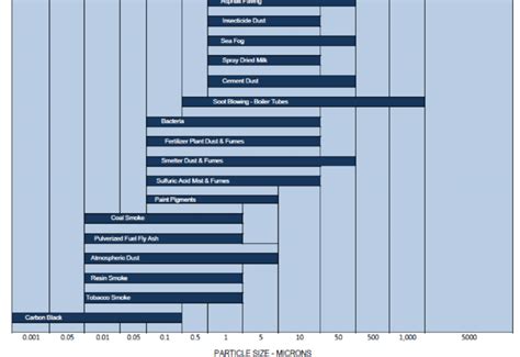 Particle size chart (1 µm = 1000 nm) | Download Scientific Diagram