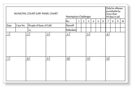 Picking a Traffic Ticket Jury | Nolo.com