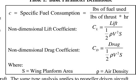 Figure 1 from Breguet's Formulas For Aircraft Range & Endurance An Application Of Integral ...