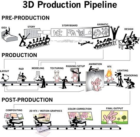 production pipeline | Tumblr