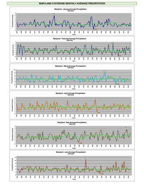 Maryland Statewide Average Precipitation: 1895-Present – Maryland ...