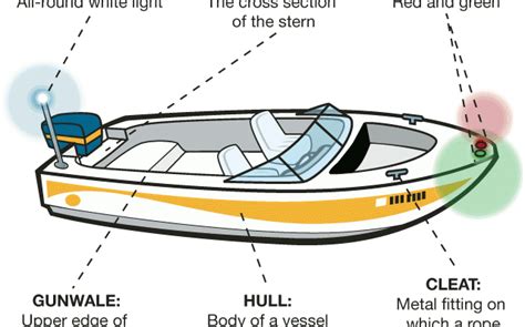 Bagian-bagian perahu – AERO ENGINEERING