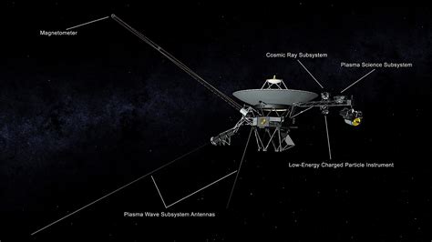 Voyager 2 Becomes Second Human-Made Ship to Enter Interstellar Space ...