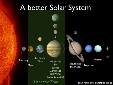 Building the ultimate Solar System | planetplanet