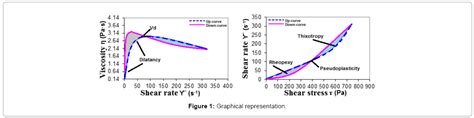 Dilatant - Variation Of Temperature Profiles 8 For Dilatant Fluid N 1 5 With M Download ...