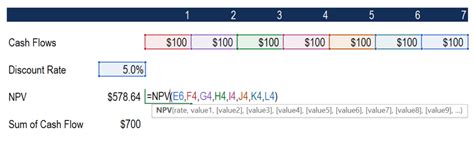 Discount Rate - Definition, Types and Examples, Issues