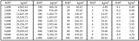 Meter To Square Meter Conversion Formula Sales Prices, Save 40% ...