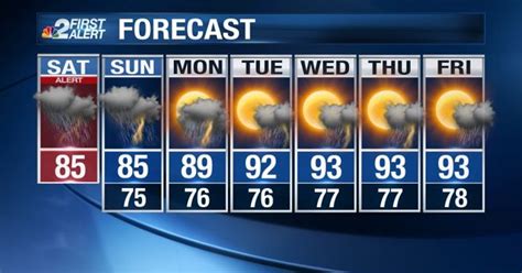 Naples weather forecast: Heavy rain, possible flooding this weekend