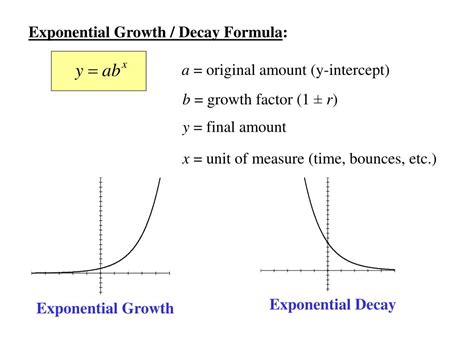 Which Exponential Function Has A Growth Factor Of 1 2 - 41 Unique and Different Wedding Ideas