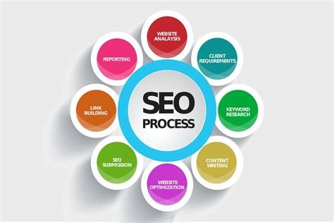 Content Writing for SEO Tips and Recommendations - 2021