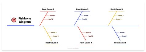 Xmind Fishbone Diagram: Mastering Root Cause Analysis - Xmind: The Most ...