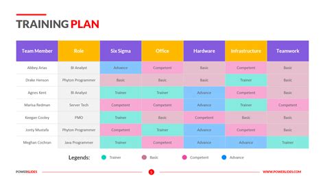 Training Plan Template Powerpoint