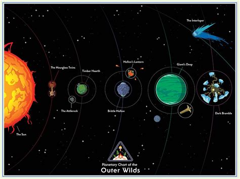 outer wilds planetary chart | Camping wallpaper, Wild tattoo, Cool wallpaper