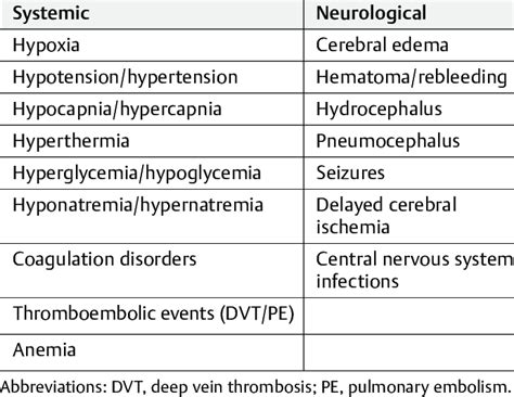 Postoperative complications in neurosurgical patients | Download Scientific Diagram