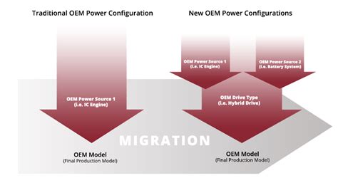 Alternative Power Source Data | Power Systems Research