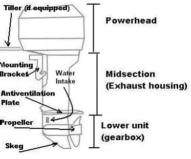 Outboard Motor Parts Index, Outboardparts.com