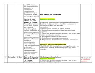 XII CHEMISTRY SPLIT UP 2024 25.pdf hhtgggg | PPT