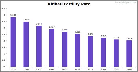 Kiribati Population | 2021 | The Global Graph