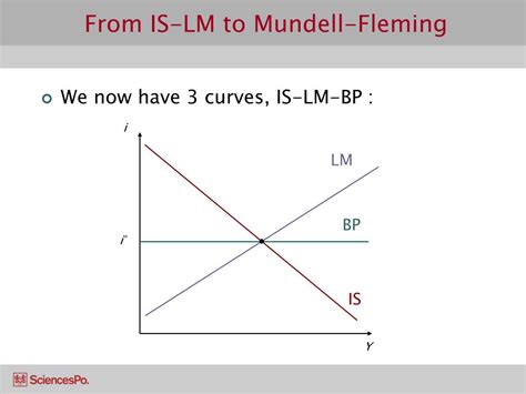 PPT - The Mundell-Fleming model PowerPoint Presentation, free download - ID:474631