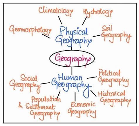 The Branches Of Geography: Human Geography, Physical Geography, Biogeography - PWOnlyIAS