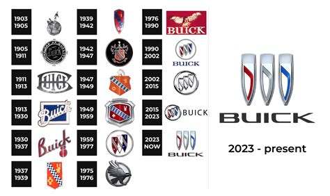 Buick Logo and sign, new logo meaning and history, PNG, SVG