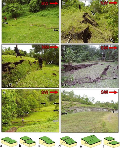 Scarp morphologies. (a) Low‐angle pressure ridge. (b) Hanging wall ...