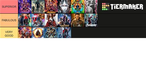 Marvel CINEMATIC UNIVERSE Tier List (Community Rankings) - TierMaker