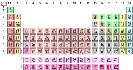 Where To Find Atomic Mass In Periodic Table | Brokeasshome.com