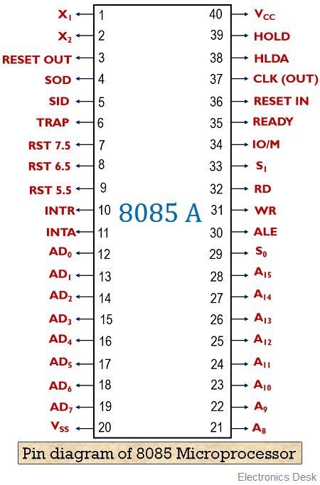 [DIAGRAM] Circuit Diagram Of 8085 Microprocessor - MYDIAGRAM.ONLINE