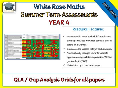 White Rose Summer end of term Assessment Gap Analysis / QLA Year 4 (2021-2022) | Teaching Resources