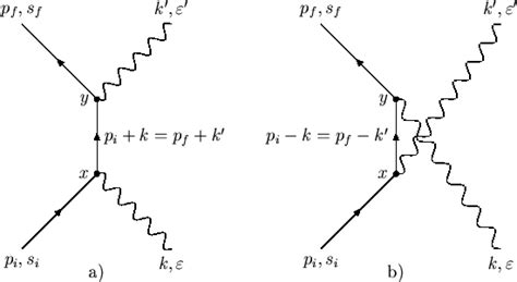 37 compton scattering feynman diagram - Wiring Diagram Images