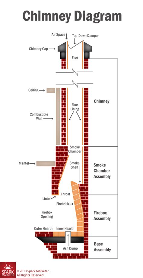 Anatomy of Your Chimney - Asheville NC - Environmental Chimney Service