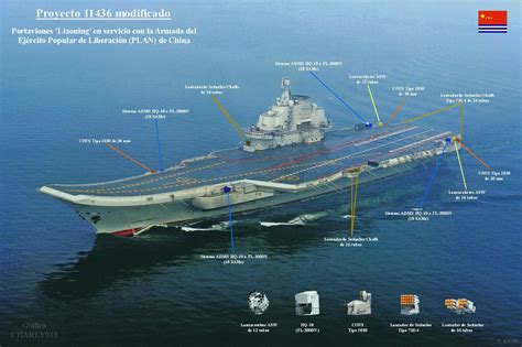 Chinese Liaoning CV 16 Aircraft Carrier Detailed | Chinese Military Review