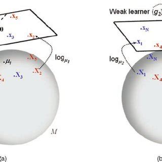 (PDF) Pedestrian Detection via Classification on Riemannian Manifolds