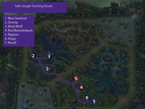 Jungle in LoL | Jungle guide: Best items, Champions Tier List, Safe Routes