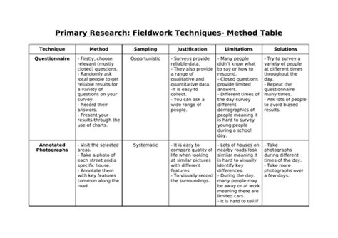 Fieldwork primary and secondary research- GCSE Geography | Teaching Resources