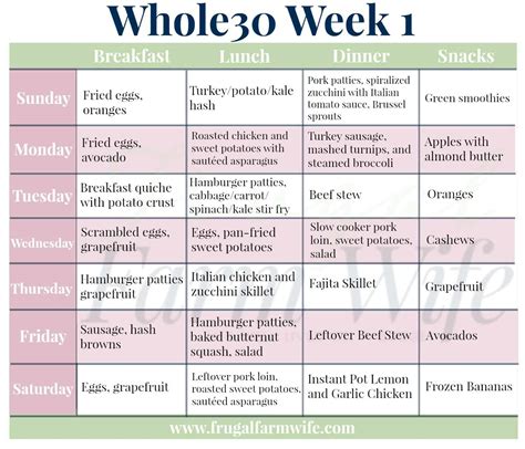 Whole30 Food List | Examples and Forms