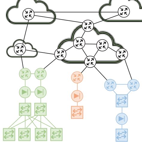 Network Design Made Easy! - Designing Successful Networks