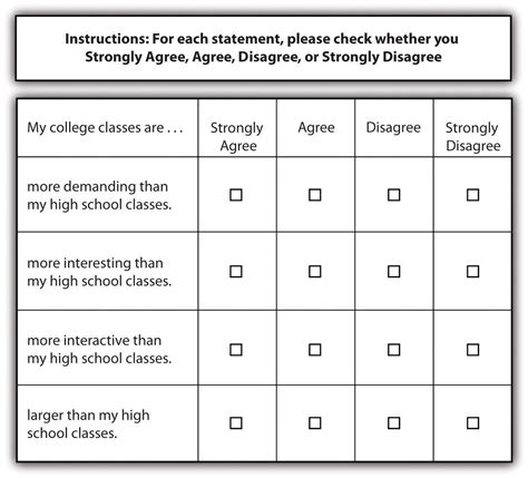 Designing Effective Questions and Questionnaires