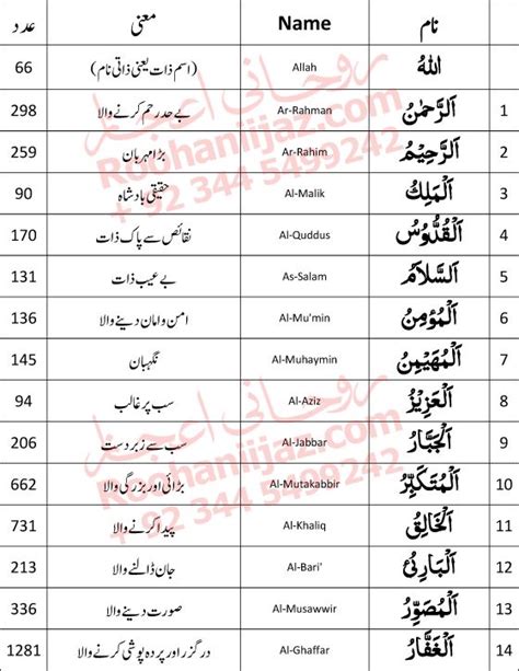 ASMA UL HUSNA: 99 Names of Allah|Rohani Ilaj with 99 Names of Allah