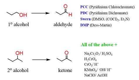 Aldehyde Examples