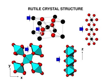 PPT - RUTILE CRYSTAL STRUCTURE PowerPoint Presentation, free download - ID:4564581