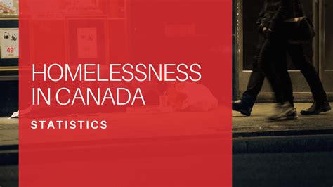 Homelessness Statistics in Canada for 2024 | Made in CA