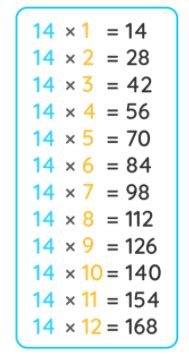 14 Times Table Multiplication Chart | Multiplication Table of Fourteen ...